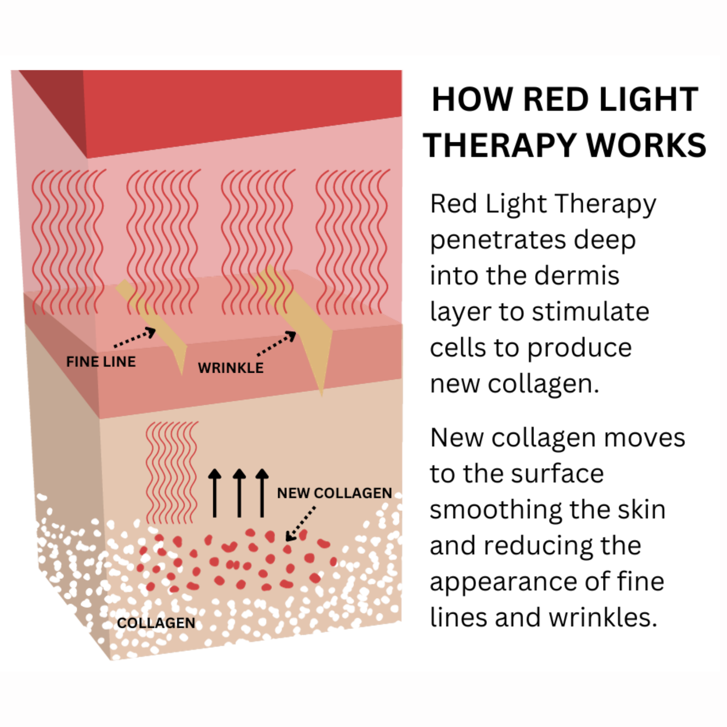 how red light therapy heals skin cells