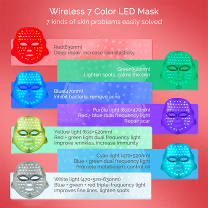 RecoviaX™ Red Light Therapy Mask