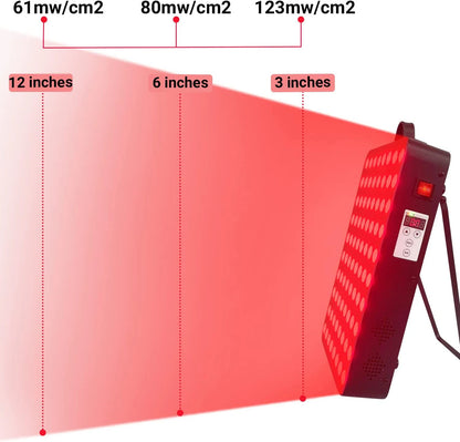 Dual Chip Red Light Therapy Panel for Face and Body